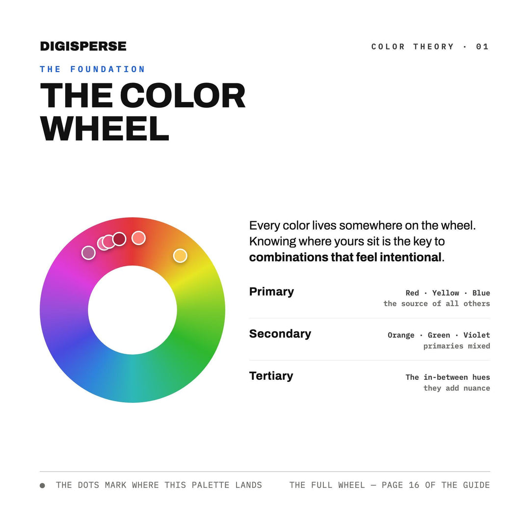Sunset Rainbow Color Palette | 30 Colors | Hex RGB CMYK | Procreate Swatches + ASE | Digital Download