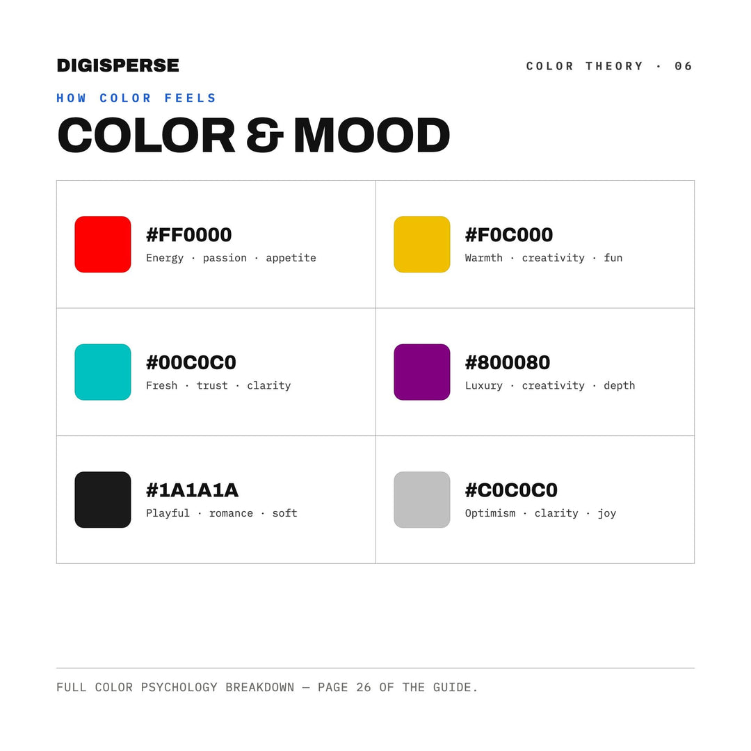 8-Bit Arcade Color Palette | 30 Colors | Hex RGB CMYK | Color Guide | Procreate Swatches + ASE | Digital Download