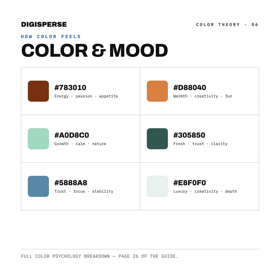 Copper Patina Color Palette | 30 Colors | Hex RGB CMYK | Color Guide | Procreate Swatches + ASE | Digital Download