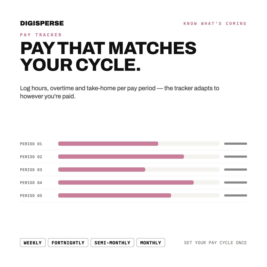 Dated Cozy Pastel Shift Planner 2027 | Rotation, Pay, Sleep Trackers (Digital PDF)
