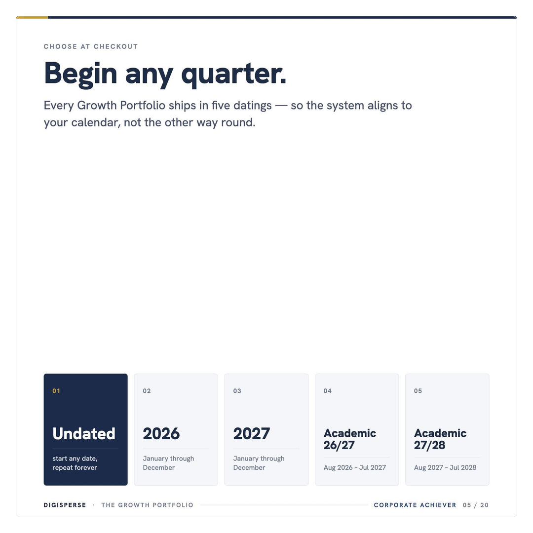 Dated Corporate Achiever Learning Journal | GoodNotes Study Planner (PDF)