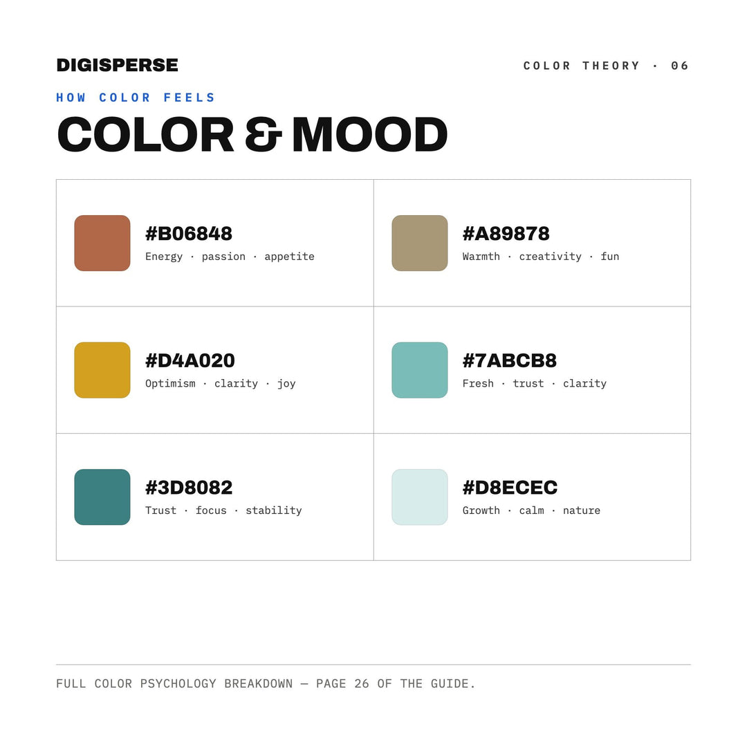 Patina Blue Summer Color Palette | 30 Procreate Swatches, ASE (Digital Download)