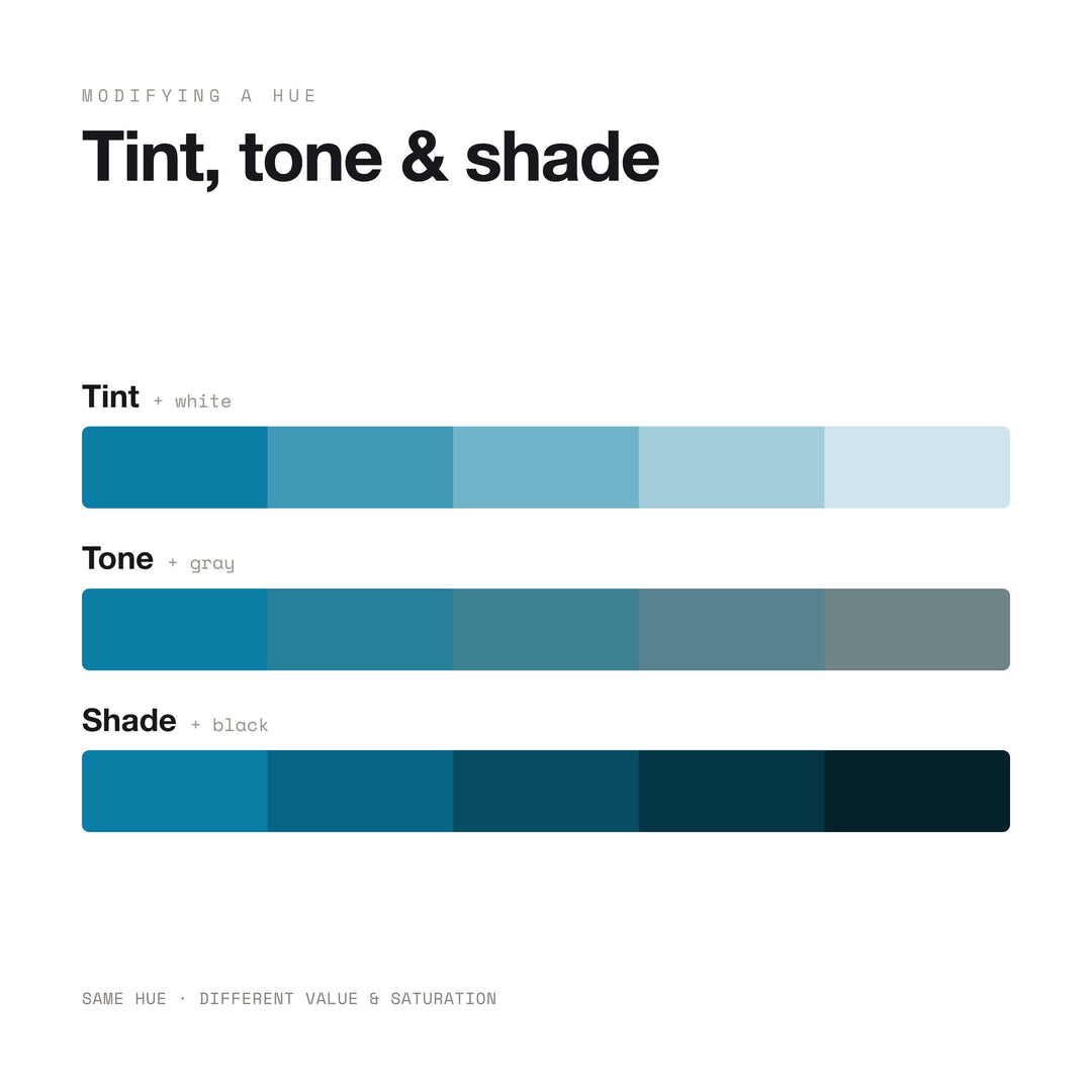 Color Theory Poster | Color Wheel, Harmonies & RGB CMYK HEX Color Models Reference for Graphic Designers | Digital Download