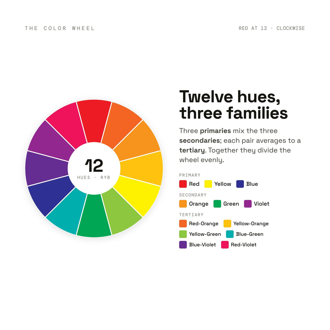 Color Theory Cheat Sheet | Color Wheel & Harmonies Poster for Art Students, Beginners and Classrooms | Digital Download