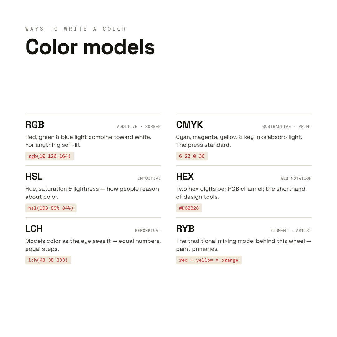 Color Theory Cheat Sheet | Color Wheel & Harmonies Poster for Art Students, Beginners and Classrooms | Digital Download