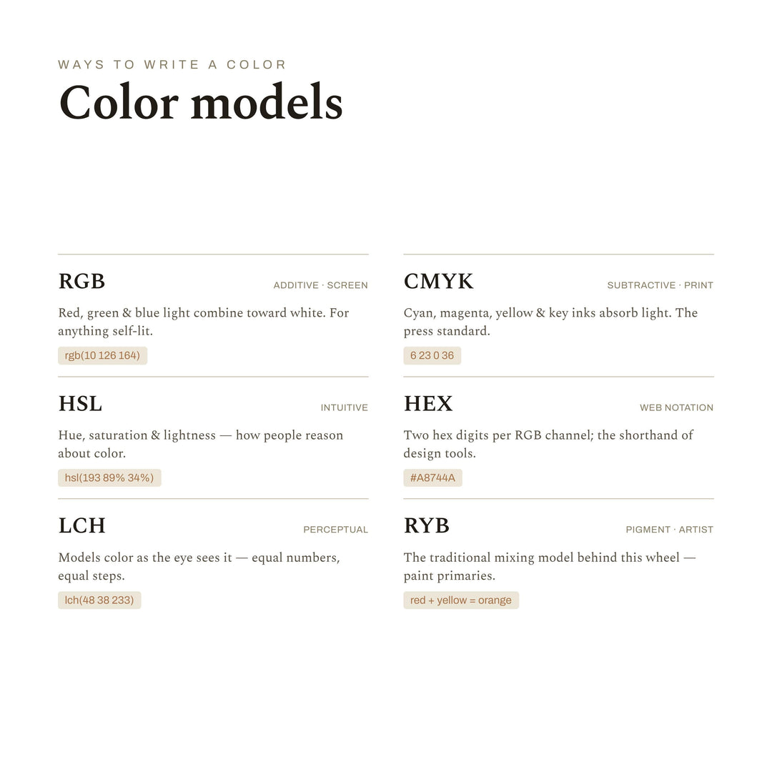 Color Theory Poster for Painters | Color Wheel, Mixing and Harmony Guide Wall Art for Acrylic and Oil | Digital Download