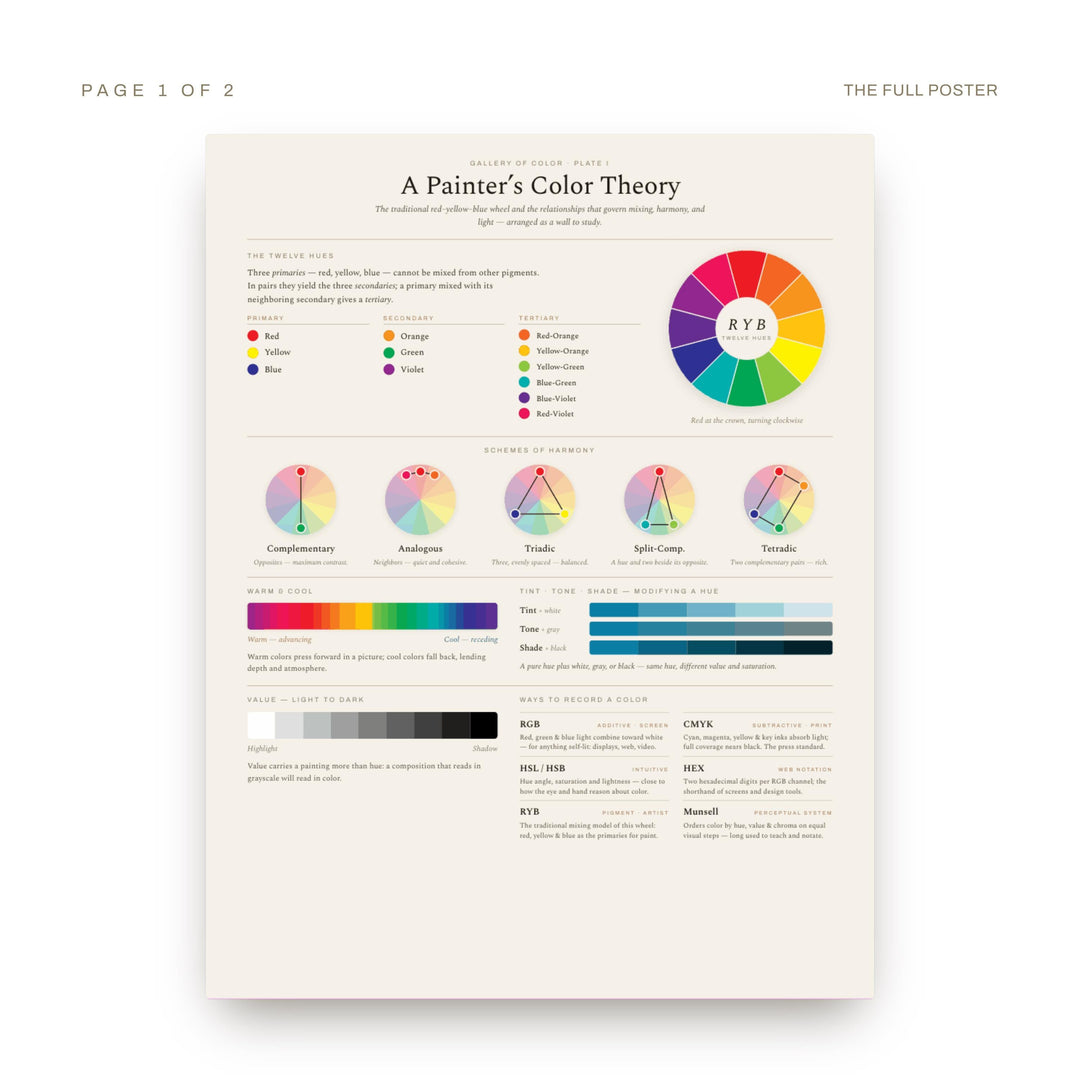 Color Theory Poster for Painters | Color Wheel, Mixing and Harmony Guide Wall Art for Acrylic and Oil | Digital Download