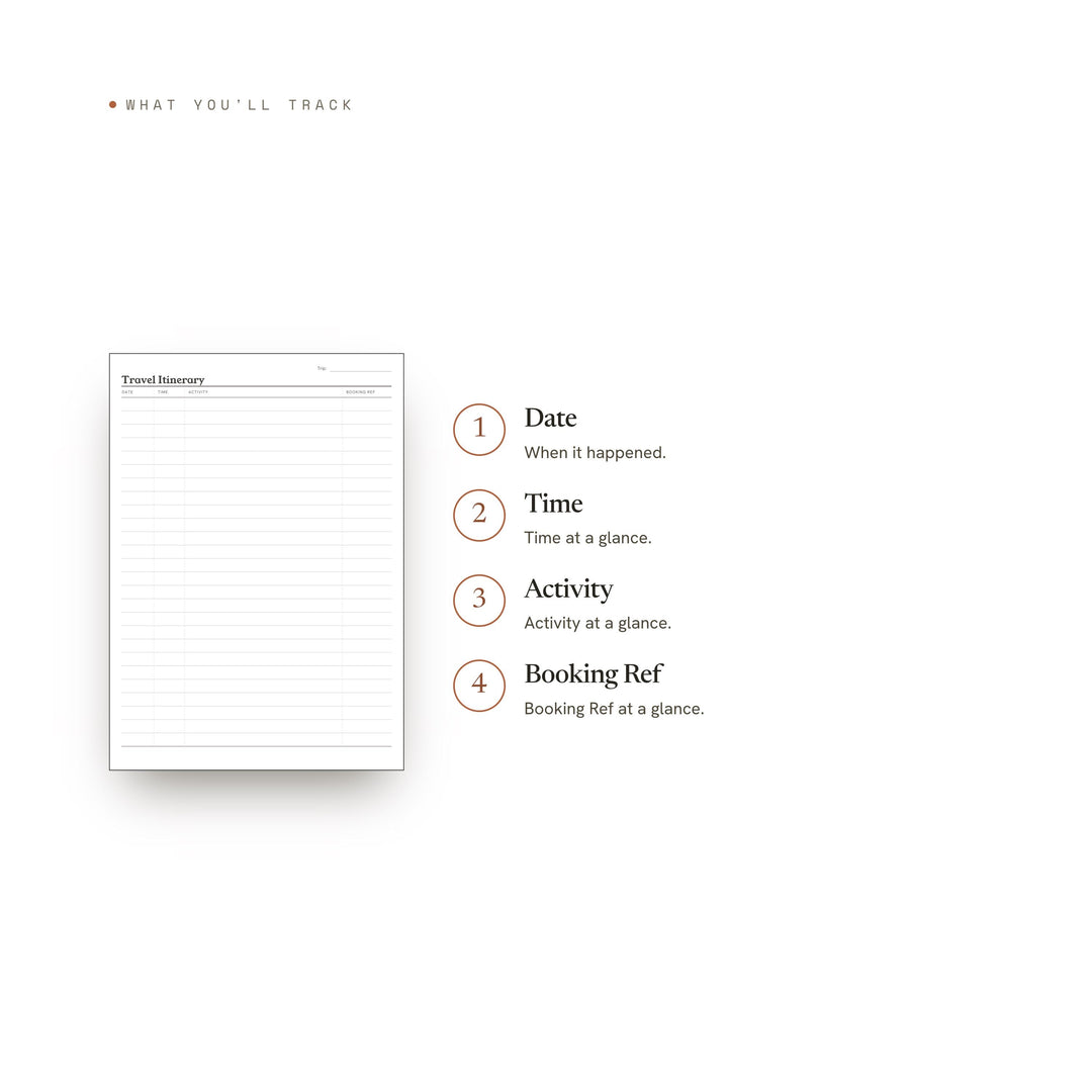 Travel Itinerary Planner Insert | Digital Download (GoodNotes Ready)