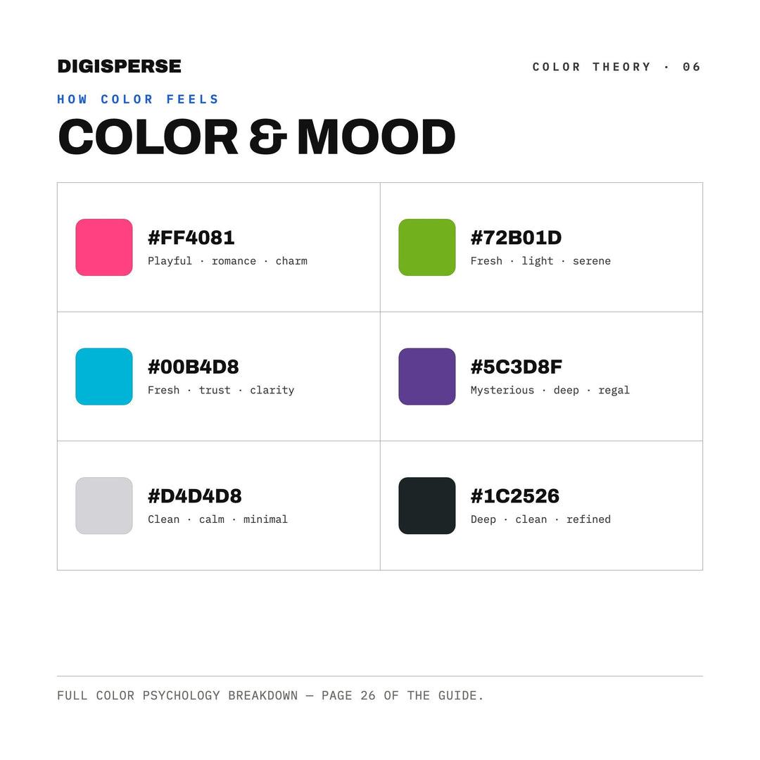 Retro Futurism Color Palette | 30 Colors | Hex RGB CMYK | Color Guide | Procreate Swatches + ASE | Digital Download