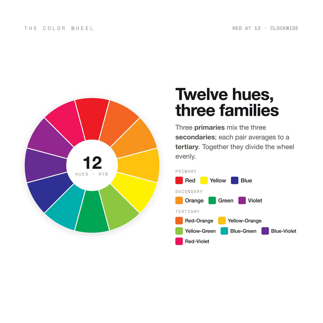 Color Theory Poster | Color Wheel, Harmonies & RGB CMYK HEX Color Models Reference for Graphic Designers | Digital Download