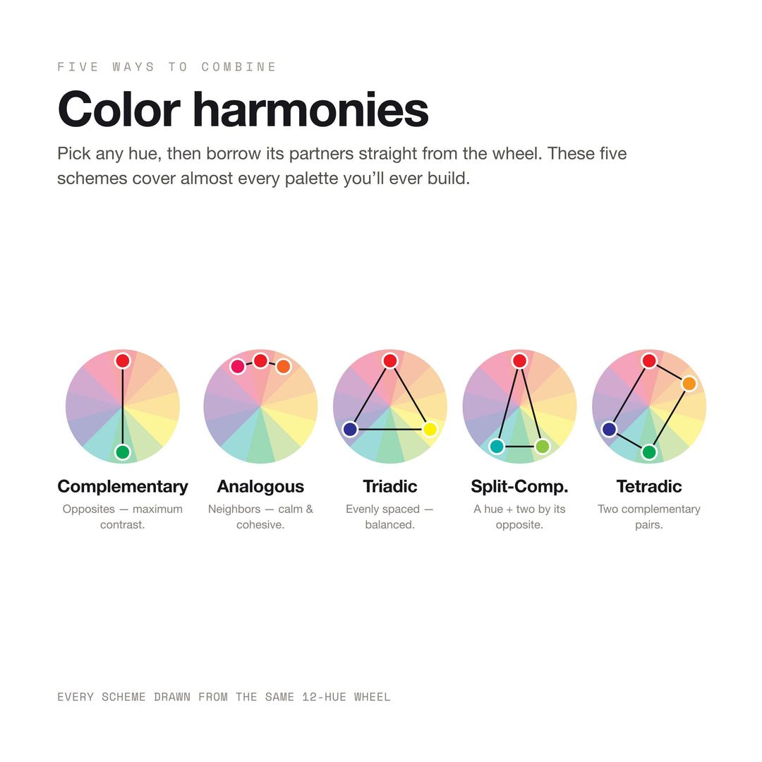 Color Theory Poster | Color Wheel, Harmonies & RGB CMYK HEX Color Models Reference for Graphic Designers | Digital Download