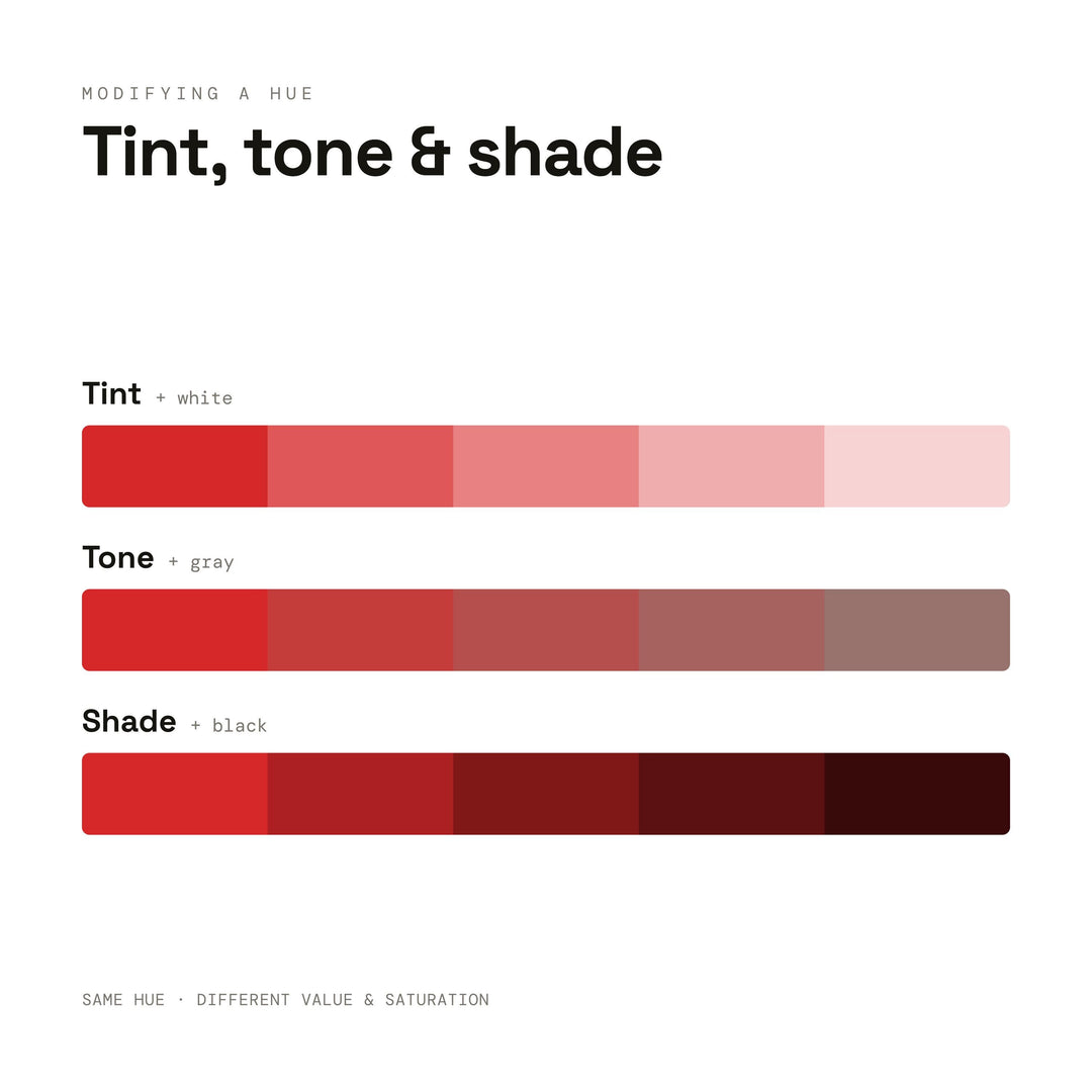 Color Theory Cheat Sheet | Color Wheel & Harmonies Poster for Art Students, Beginners and Classrooms | Digital Download
