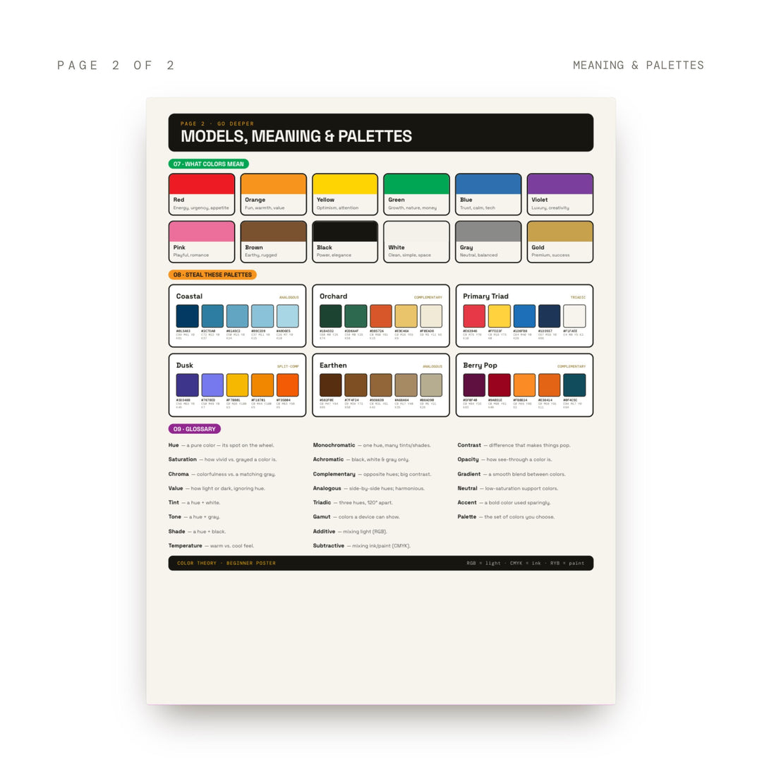 Color Theory Cheat Sheet | Color Wheel & Harmonies Poster for Art Students, Beginners and Classrooms | Digital Download