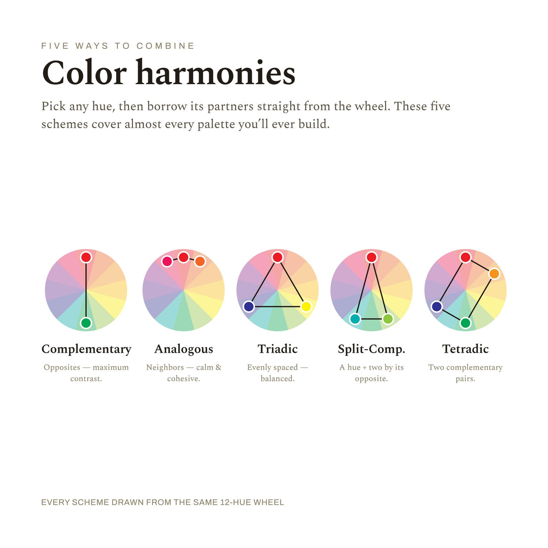 Color Theory Poster for Painters | Color Wheel, Mixing and Harmony Guide Wall Art for Acrylic and Oil | Digital Download