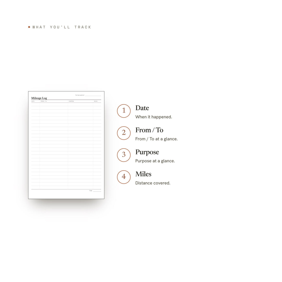 Mileage Log Planner Insert | Expense Tracker | GoodNotes iPad PDF | Digital Download