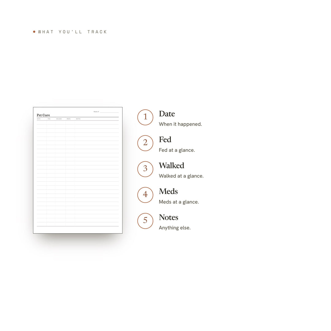 Pet Care Planner Insert | Home Planner | GoodNotes iPad PDF | Digital Download