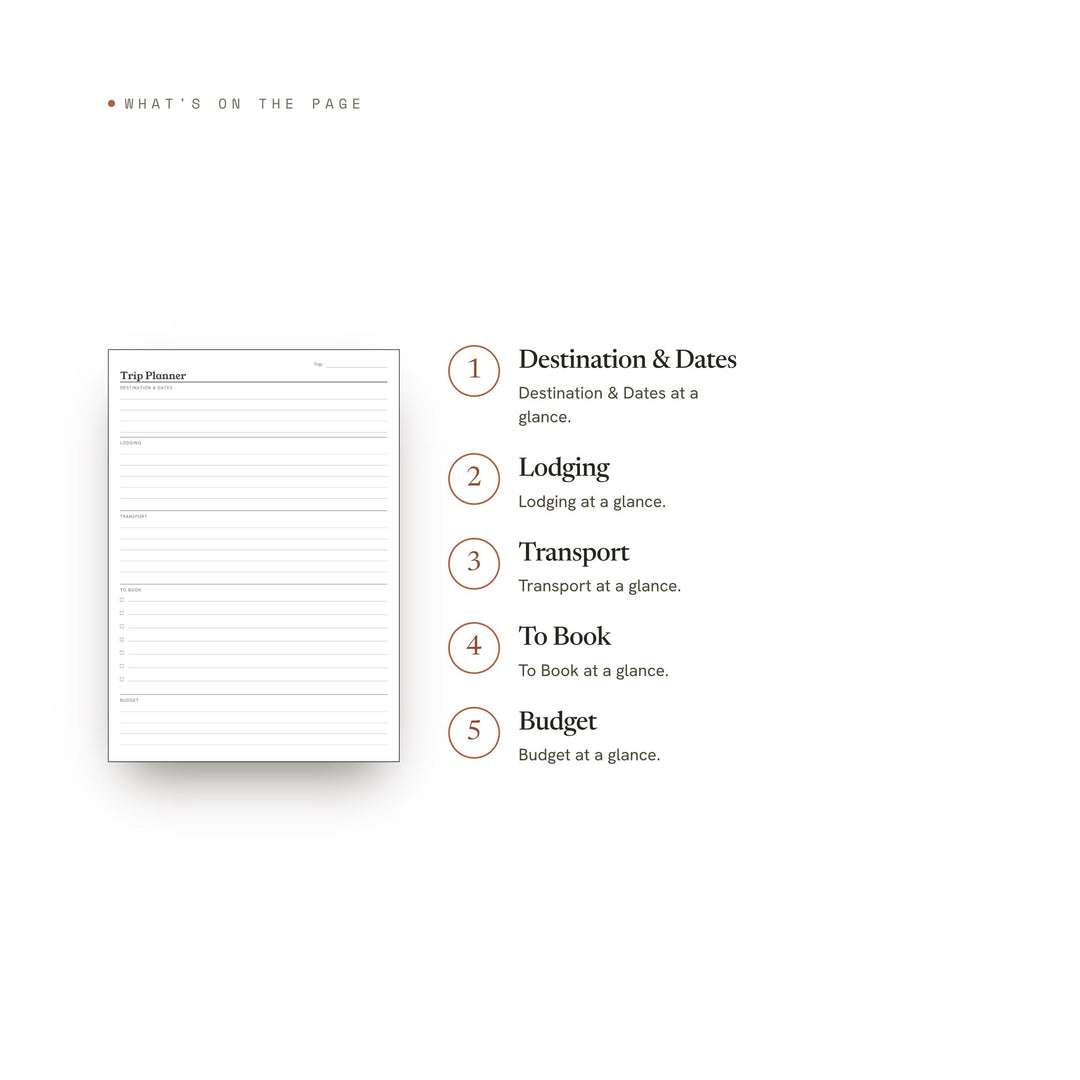 Trip Planner Insert | Travel Itinerary, Budget, Lodging (Digital Download)