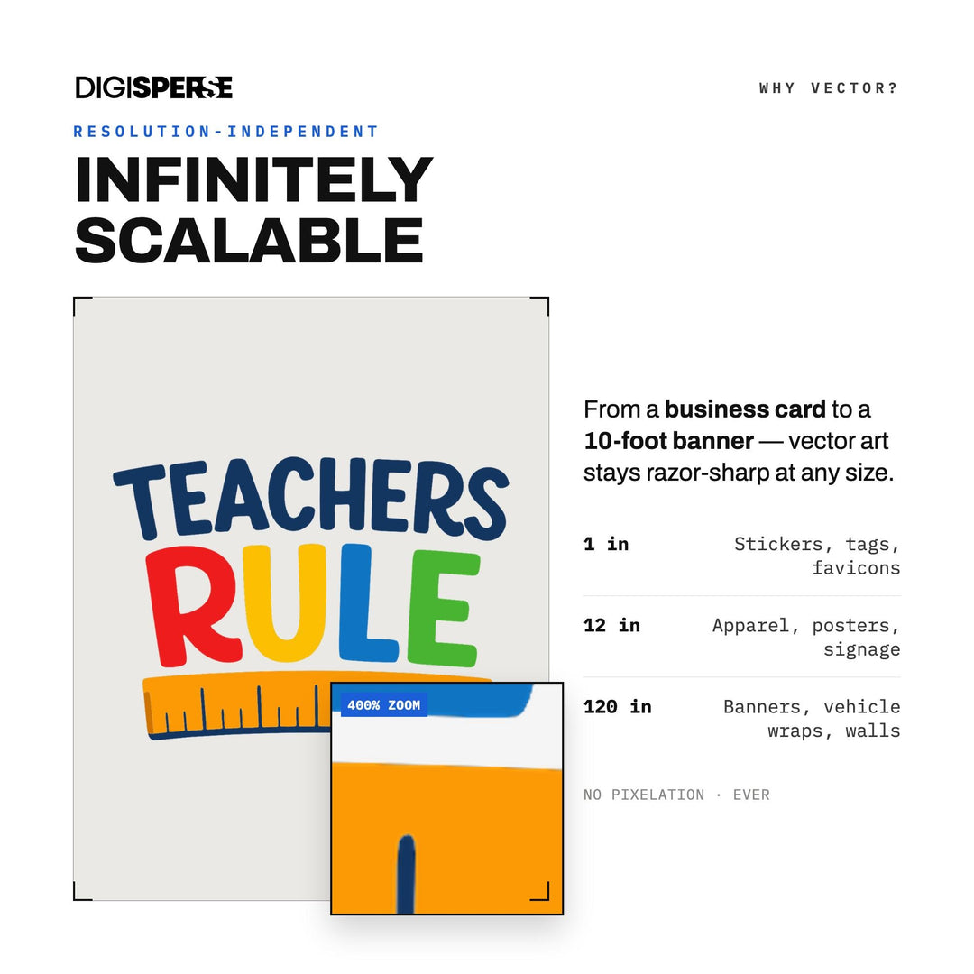 Teachers Rule SVG PNG | Ruler Teacher Appreciation Design | Cricut Silhouette | Back to School Gift