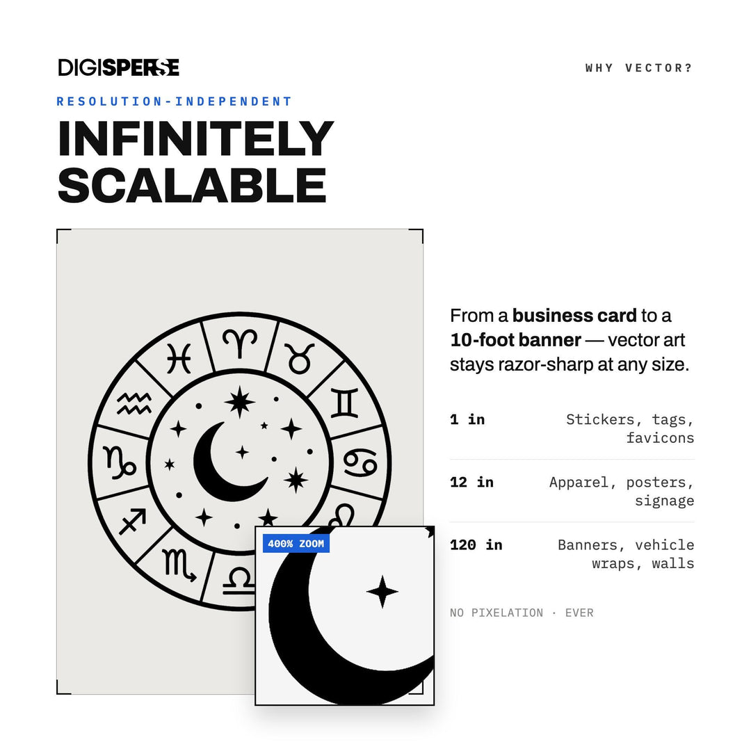 Zodiac Wheel Moon Svg vector graphic set — preview image 4 of 10