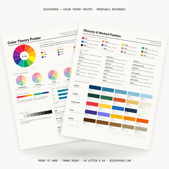 Farbtheorie-Poster | Farbkreis, Harmonien & RGB CMYK HEX Farbmodelle Referenz für Grafikdesigner | Digitaler Download