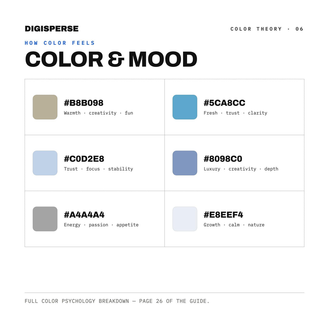 Cloud Atlas Color Palette | 30 Sky Tones, Procreate, ASE (Digital Download)