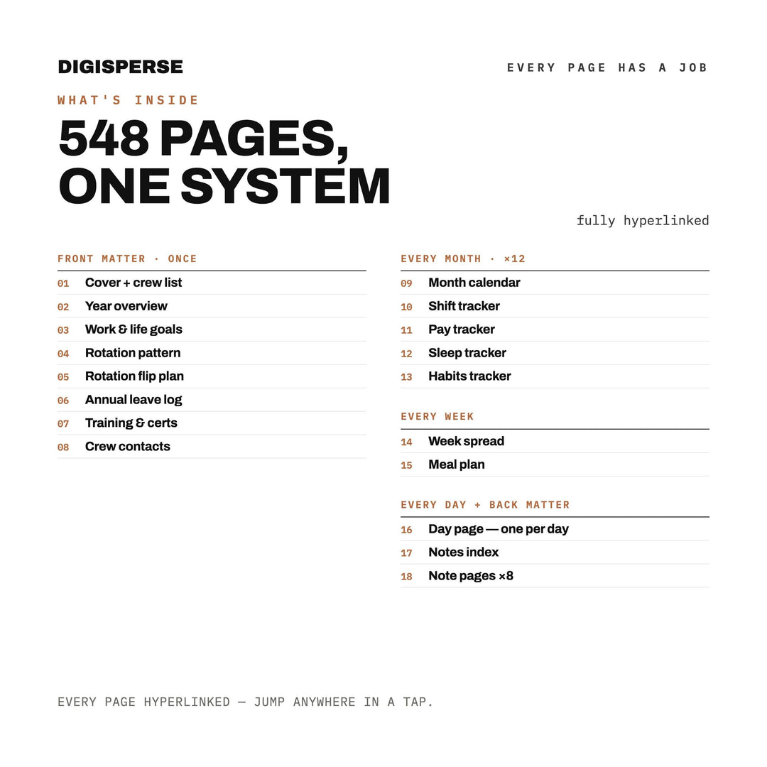 Undated Shift Work Planner | Warm Minimal Digital PDF, 548 Hyperlinked Pages | Rotation, Pay + Sleep Trackers | Reusable for Any Year