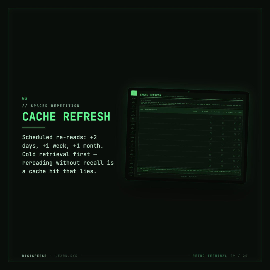 Dated Retro Terminal Learning Journal | Coder Study Planner, Spaced Repetition (PDF Download)