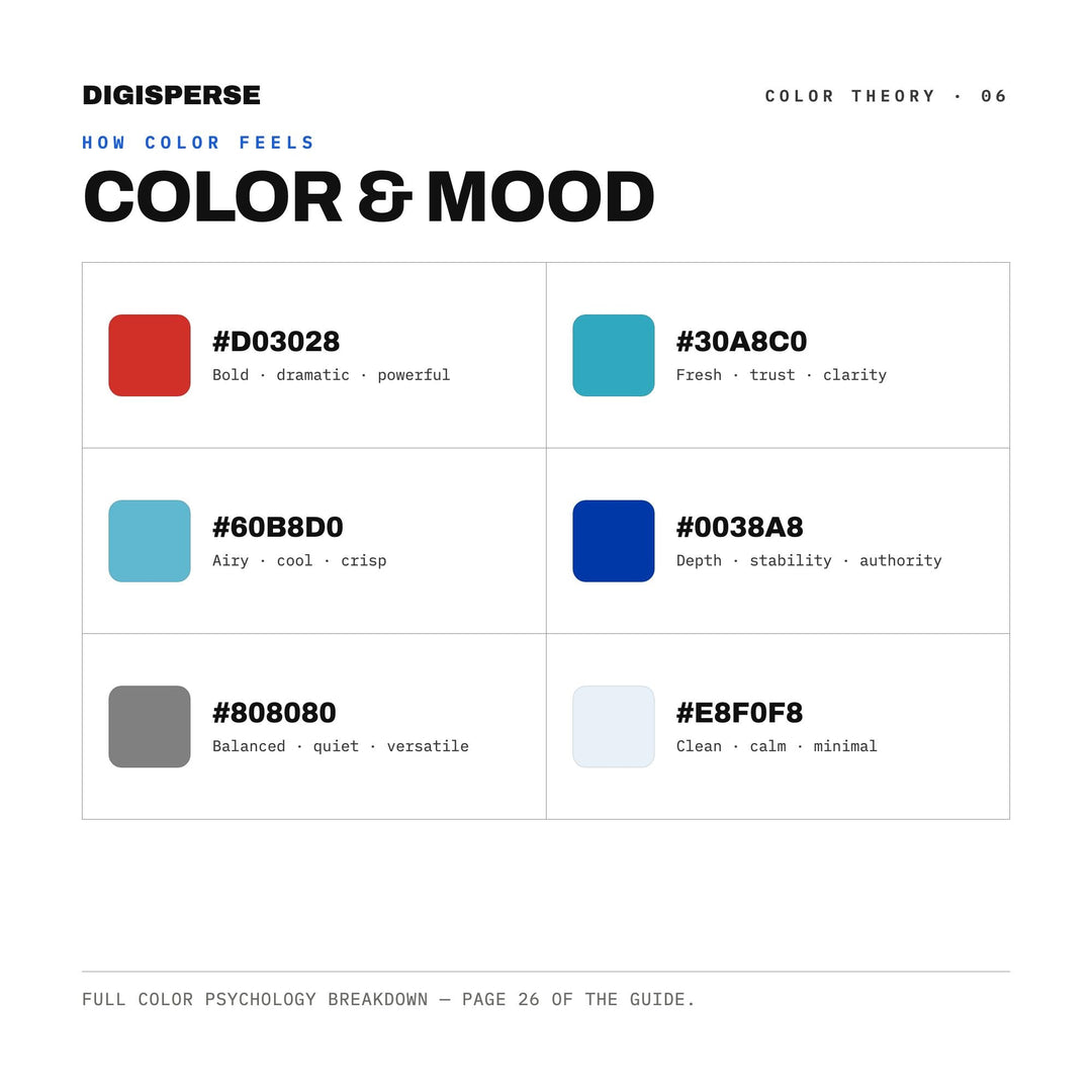 Blueprint Technical Color Palette | 30 Colors | Hex RGB CMYK | Procreate Swatches + ASE | Digital Download