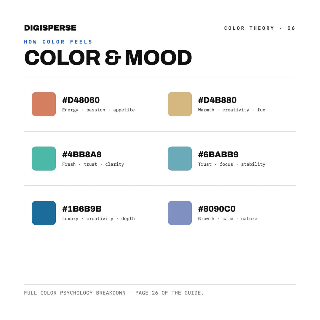 Coastal Blues Color Palette | 30 Colors | Hex RGB CMYK | Color Guide | Procreate Swatches + ASE | Digital Download
