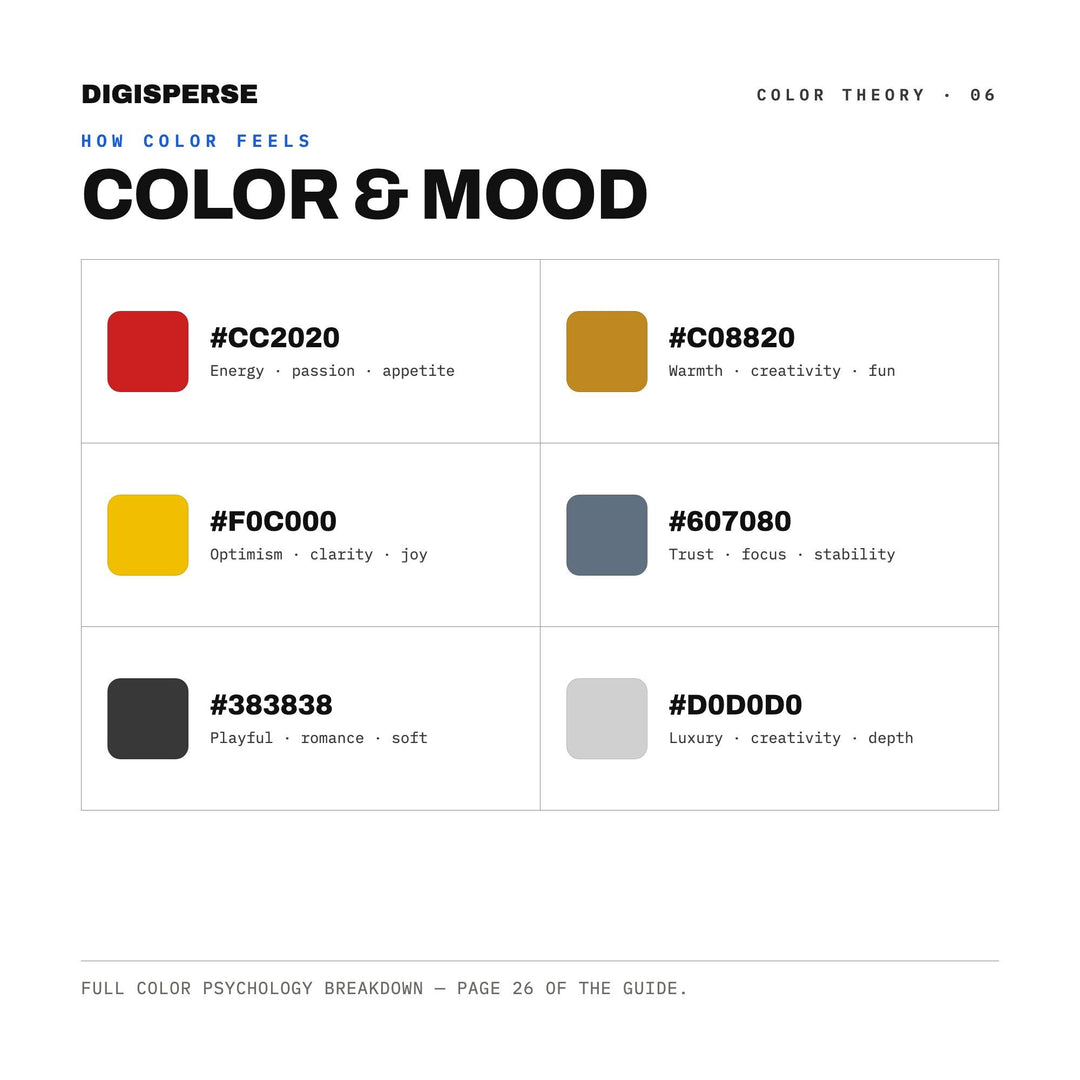 Bauhaus Color Palette | 30 Colors | Hex RGB CMYK | Color Guide | Procreate Swatches + ASE | Digital Download