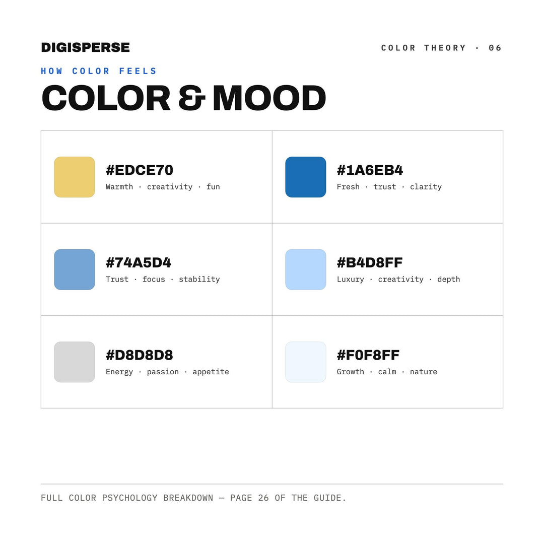Soft Sky Color Palette for Dreamy Cloud Art and Airy Nursery Branding, 30 Cumulus Blue Hues, Procreate Swatches, Hex Codes