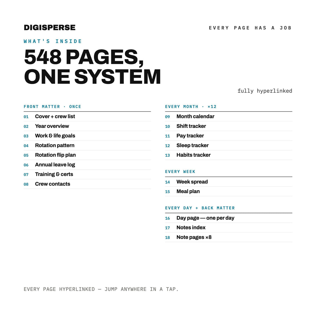 Undated Nurse Shift Planner | Clean Clinical Digital PDF, 548 Hyperlinked Pages | Rotation, Pay + Sleep Trackers | Reusable Year to Year