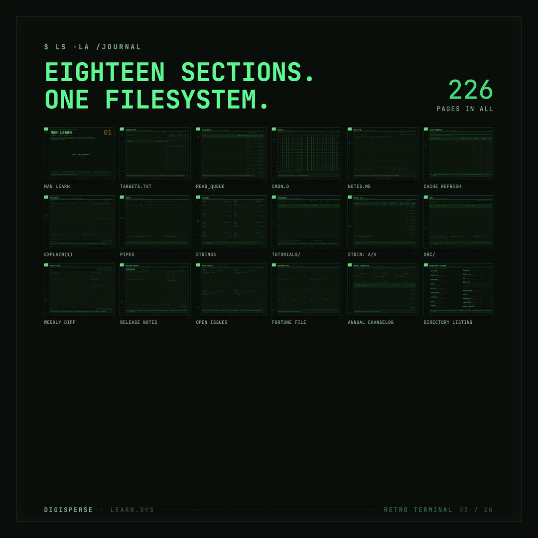 Dated Retro Terminal Learning Journal | Coder Study Planner, Spaced Repetition (PDF Download)