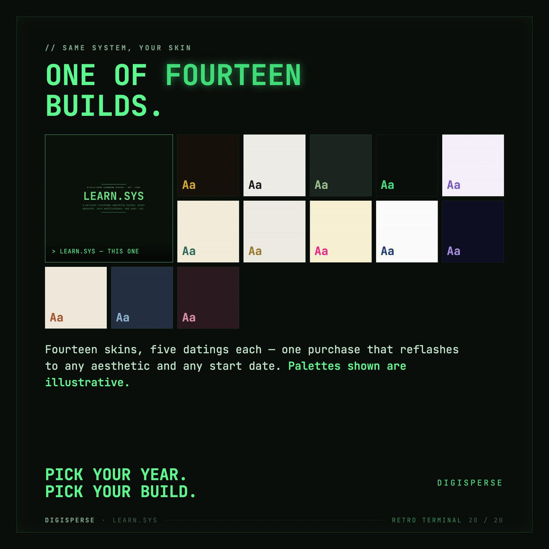 Dated Retro Terminal Learning Journal | Coder Study Planner, Spaced Repetition (PDF Download)