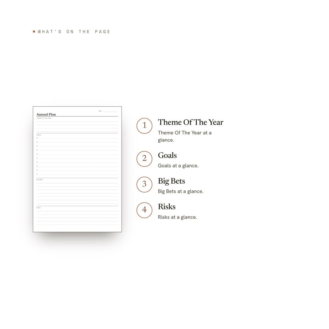 Annual Plan Planner Insert | Strategy Planner | GoodNotes iPad PDF | Digital Download