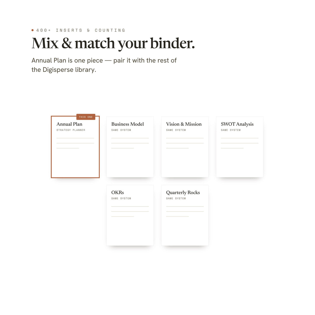 Annual Plan Planner Insert | Strategy Planner | GoodNotes iPad PDF | Digital Download