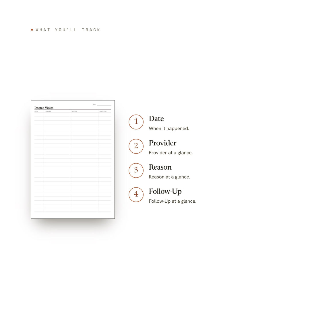 Doctor Visits Planner Insert | Wellness Tracker | GoodNotes iPad PDF | Digital Download