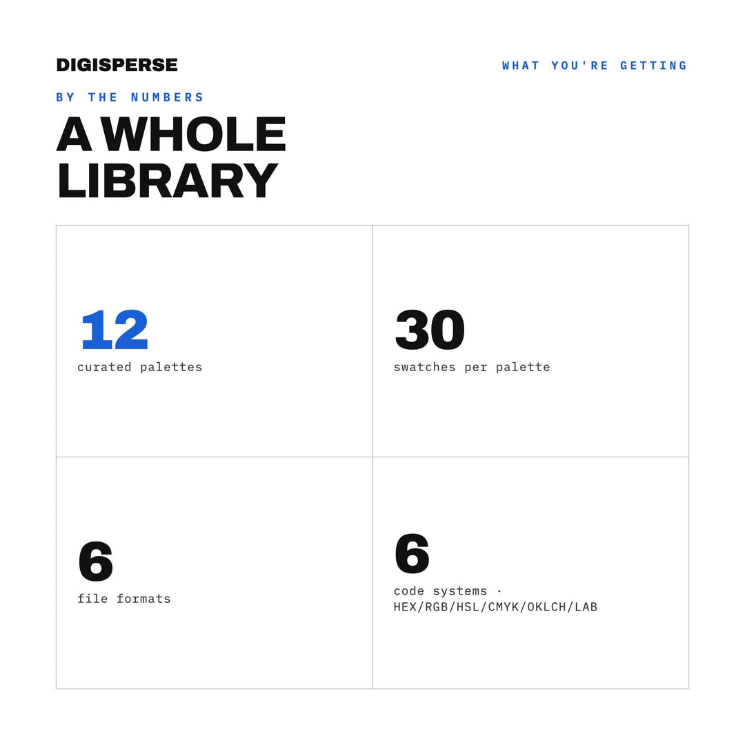 Cyberpunk Color Mega Bundle, 12 Circuit Glow Palettes for Sci Fi Game Art, Techwear Branding and Futuristic UI Design