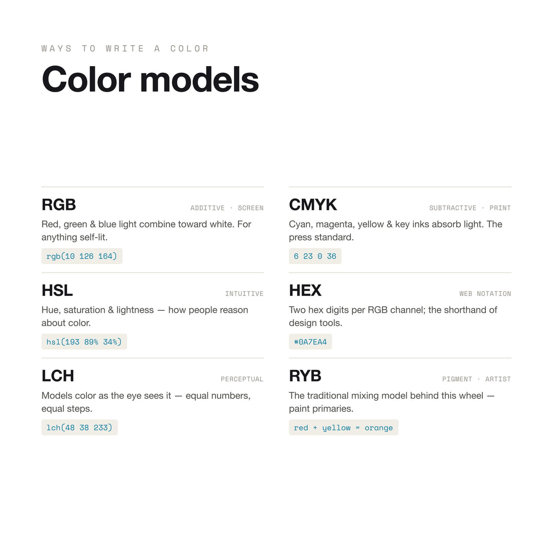 Color Theory Poster | Color Wheel, Harmonies & RGB CMYK HEX Color Models Reference for Graphic Designers | Digital Download