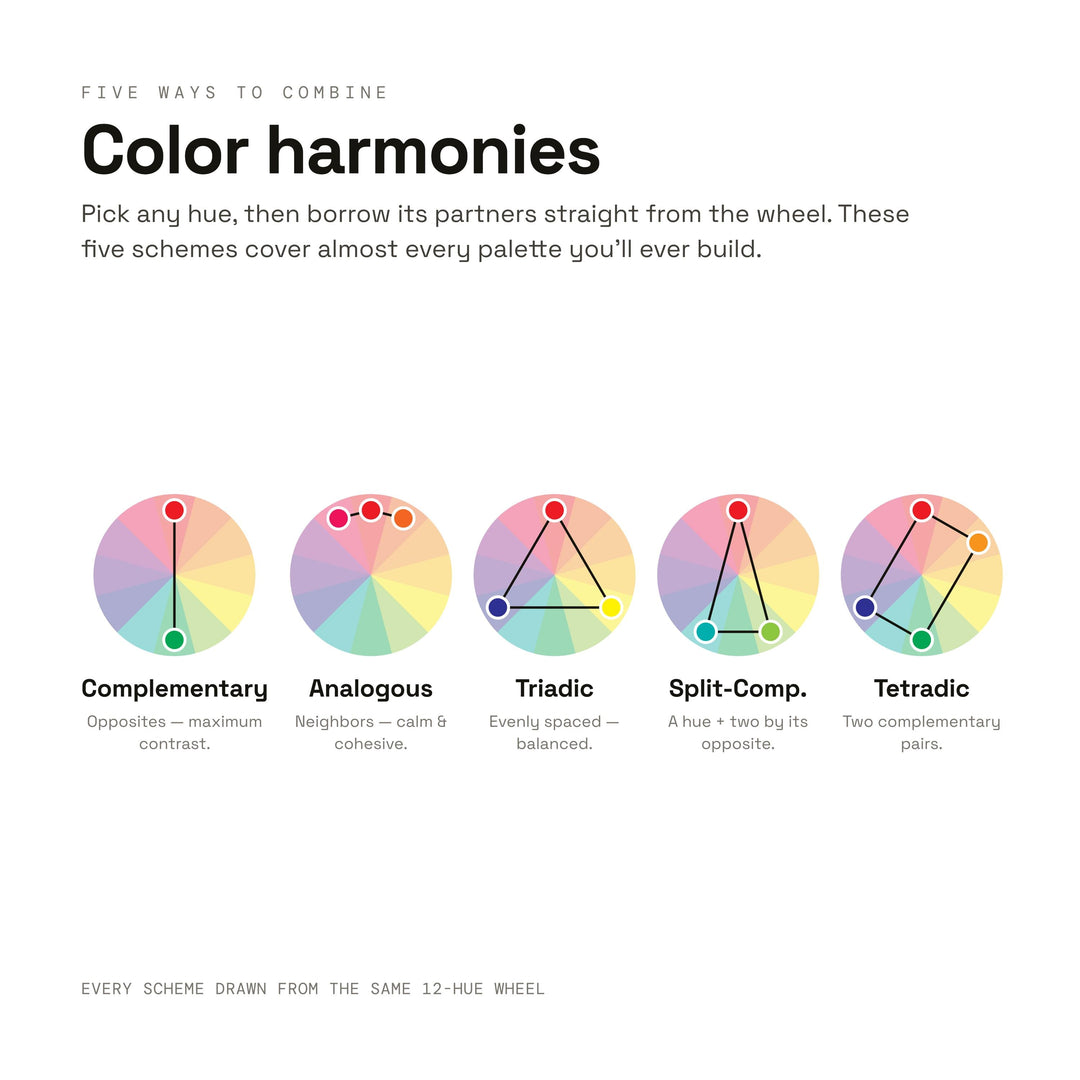 Color Theory Cheat Sheet | Color Wheel & Harmonies Poster for Art Students, Beginners and Classrooms | Digital Download