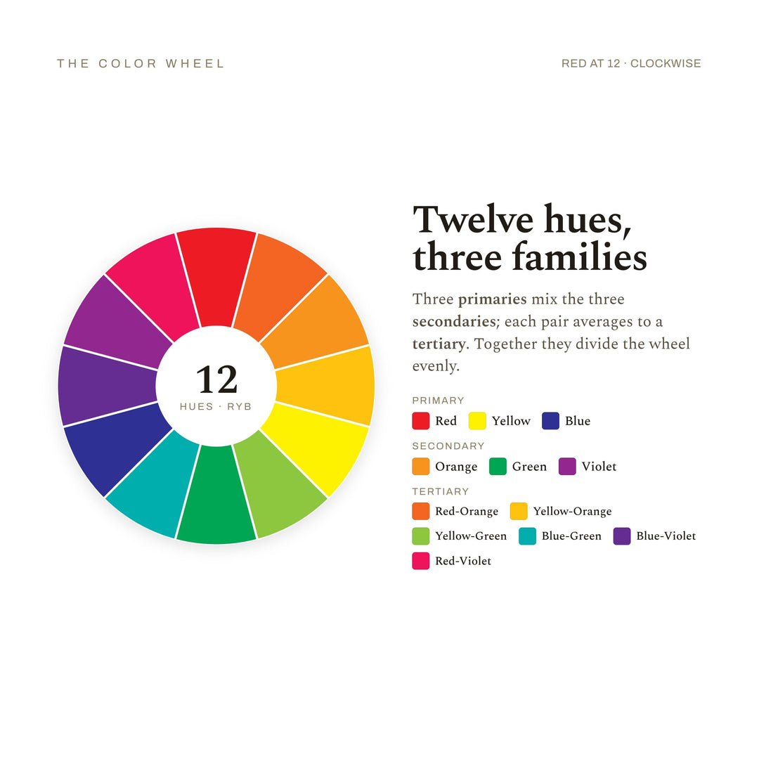 Color Theory Poster for Painters | Color Wheel, Mixing and Harmony Guide Wall Art for Acrylic and Oil | Digital Download