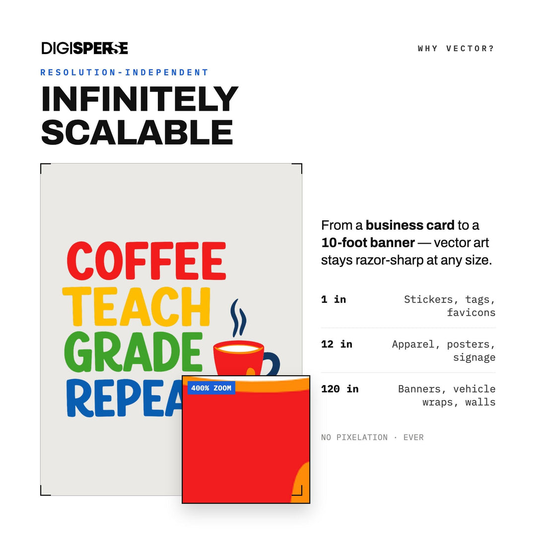 Coffee Teach Grade Repeat SVG PNG | Funny Teacher Shirt Design | Cricut Silhouette | Back to School