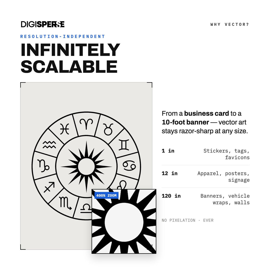 Zodiac Wheel Sun Svg vector graphic set — preview image 4 of 10