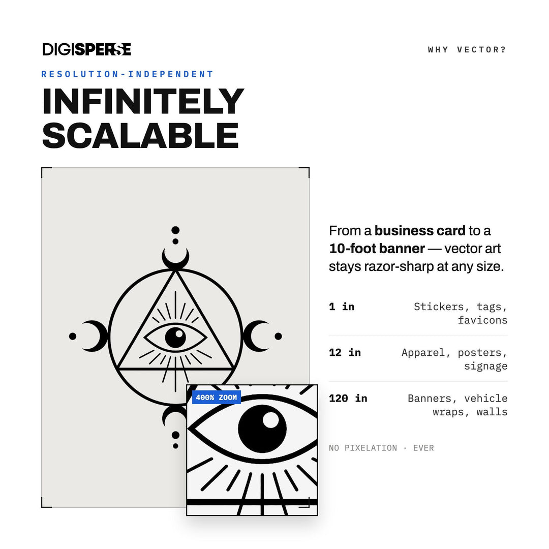 All Seeing Eye vector graphic set — preview image 4 of 10